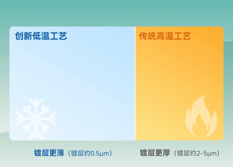 bwin����Ӯ(�й�)Ψһ�ٷ���վ