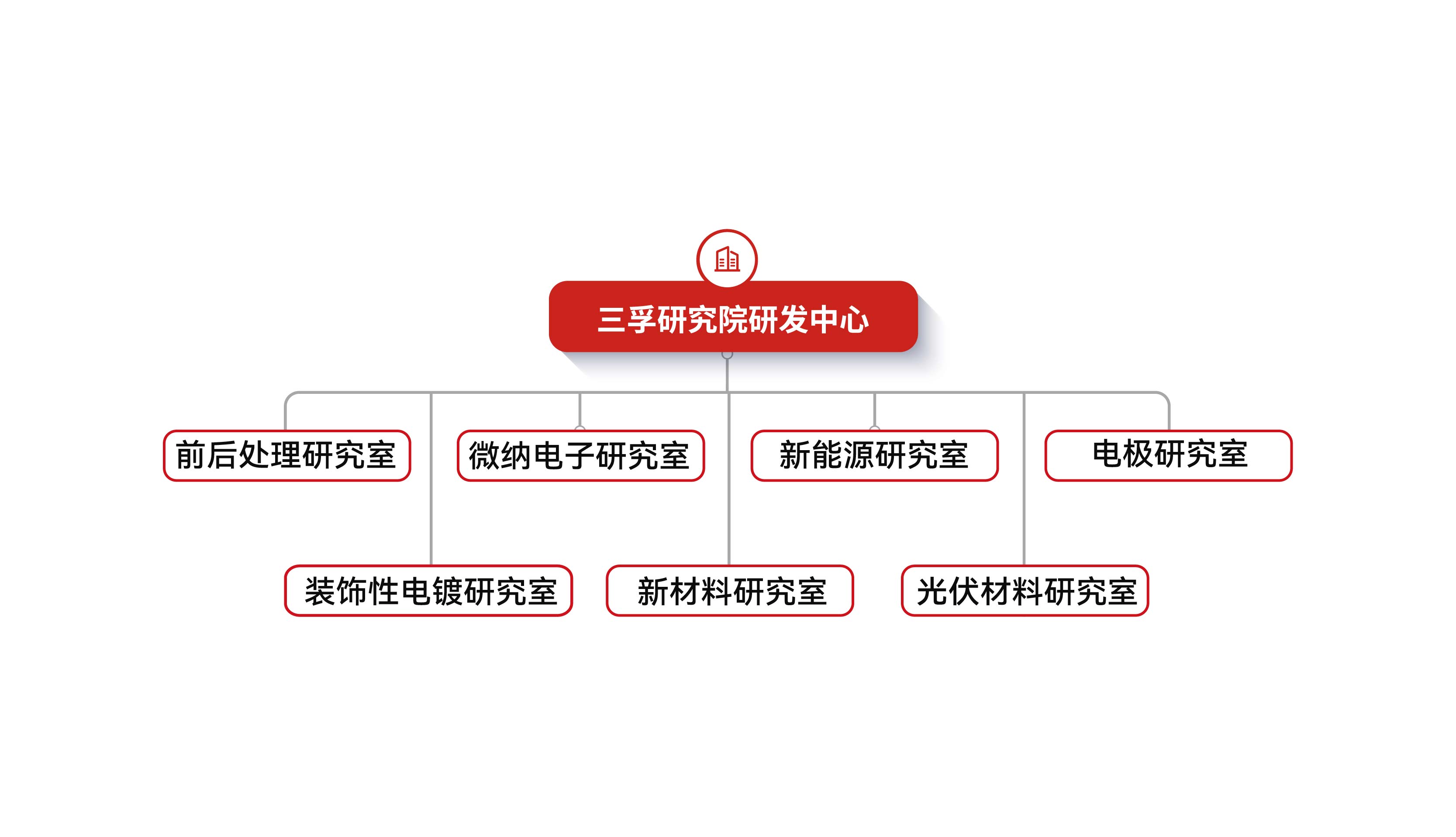 bwin����Ӯ(�й�)Ψһ�ٷ���վ