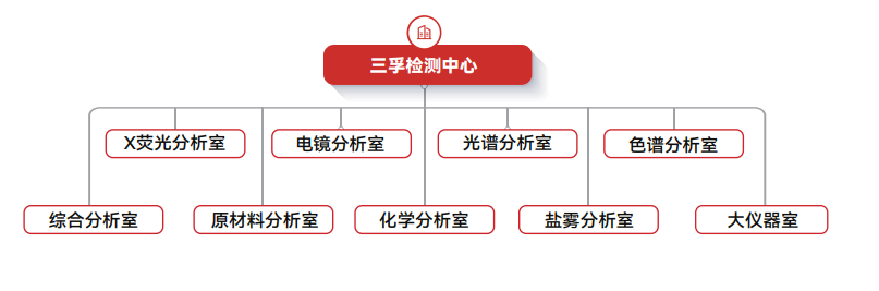 bwin����Ӯ(�й�)Ψһ�ٷ���վ